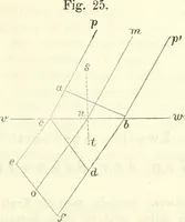 An illustration from Handbuch der medicinischen Physik (1867)