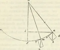 An illustration from Handbuch der medicinischen Physik (1867)