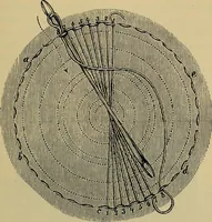 An illustration from Handbuch der Spitzenkunde, Technisches und Geschichtliches über die Näh-, Klöppel- und Maschinenspitzen (1894)