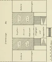 An illustration from Handbuch für kupferstichsammlungen ; vorschläge zu deren anlage und führung (1916)