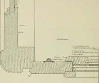 An illustration from Handbuch für kupferstichsammlungen ; vorschläge zu deren anlage und führung (1916)