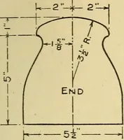 Picture 79 of 334 from Handicraft for handy boys; practical plans for work and play, with many ideas for earning money (1911), leaf 148