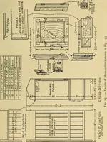 Picture 91 of 334 from Handicraft for handy boys; practical plans for work and play, with many ideas for earning money (1911), leaf 164