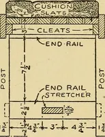 Picture 93 of 334 from Handicraft for handy boys; practical plans for work and play, with many ideas for earning money (1911), leaf 168