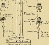 Picture 98 of 334 from Handicraft for handy boys; practical plans for work and play, with many ideas for earning money (1911), leaf 174