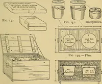 Picture 99 of 334 from Handicraft for handy boys; practical plans for work and play, with many ideas for earning money (1911), leaf 180