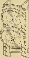 An illustration from Handicraft for handy boys; practical plans for work and play, with many ideas for earning money (1911)
