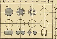 Picture 102 of 334 from Handicraft for handy boys; practical plans for work and play, with many ideas for earning money (1911), leaf 185