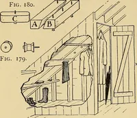 Picture 117 of 334 from Handicraft for handy boys; practical plans for work and play, with many ideas for earning money (1911), leaf 199