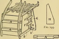 Picture 123 of 334 from Handicraft for handy boys; practical plans for work and play, with many ideas for earning money (1911), leaf 208