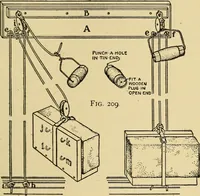 Picture 129 of 334 from Handicraft for handy boys; practical plans for work and play, with many ideas for earning money (1911), leaf 216