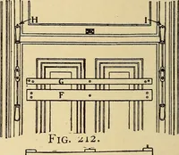 Picture 131 of 334 from Handicraft for handy boys; practical plans for work and play, with many ideas for earning money (1911), leaf 219