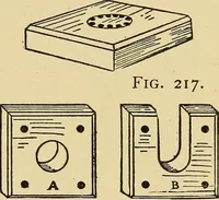 Picture 132 of 334 from Handicraft for handy boys; practical plans for work and play, with many ideas for earning money (1911), leaf 220
