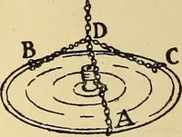 An illustration from Handicraft for handy boys; practical plans for work and play, with many ideas for earning money (1911)