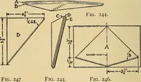 An illustration from Handicraft for handy boys; practical plans for work and play, with many ideas for earning money (1911)