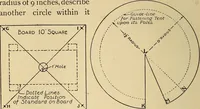 Picture 149 of 334 from Handicraft for handy boys; practical plans for work and play, with many ideas for earning money (1911), leaf 243