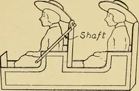 Picture 152 of 334 from Handicraft for handy boys; practical plans for work and play, with many ideas for earning money (1911), leaf 248