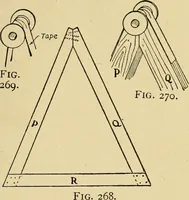 Picture 156 of 334 from Handicraft for handy boys; practical plans for work and play, with many ideas for earning money (1911), leaf 252