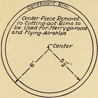 Picture 157 of 334 from Handicraft for handy boys; practical plans for work and play, with many ideas for earning money (1911), leaf 253