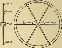 Picture 158 of 334 from Handicraft for handy boys; practical plans for work and play, with many ideas for earning money (1911), leaf 253