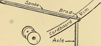 Picture 159 of 334 from Handicraft for handy boys; practical plans for work and play, with many ideas for earning money (1911), leaf 253