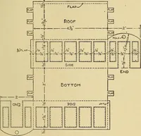 Picture 160 of 334 from Handicraft for handy boys; practical plans for work and play, with many ideas for earning money (1911), leaf 254