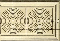 An illustration from Handicraft for handy boys; practical plans for work and play, with many ideas for earning money (1911)