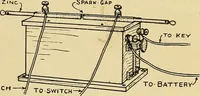 Picture 194 of 334 from Handicraft for handy boys; practical plans for work and play, with many ideas for earning money (1911), leaf 298