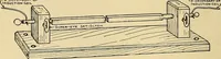 An illustration from Handicraft for handy boys; practical plans for work and play, with many ideas for earning money (1911)