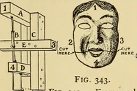 Picture 202 of 334 from Handicraft for handy boys; practical plans for work and play, with many ideas for earning money (1911), leaf 318