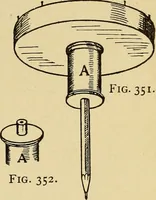 An illustration from Handicraft for handy boys; practical plans for work and play, with many ideas for earning money (1911)