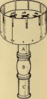 Picture 207 of 334 from Handicraft for handy boys; practical plans for work and play, with many ideas for earning money (1911), leaf 325