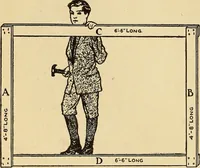 Picture 215 of 334 from Handicraft for handy boys; practical plans for work and play, with many ideas for earning money (1911), leaf 333