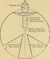 Picture 232 of 334 from Handicraft for handy boys; practical plans for work and play, with many ideas for earning money (1911), leaf 365