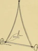 Picture 244 of 334 from Handicraft for handy boys; practical plans for work and play, with many ideas for earning money (1911), leaf 382