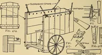 Picture 249 of 334 from Handicraft for handy boys; practical plans for work and play, with many ideas for earning money (1911), leaf 393