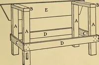 An illustration from Handicraft for handy boys; practical plans for work and play, with many ideas for earning money (1911)
