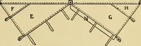 An illustration from Handicraft for handy boys; practical plans for work and play, with many ideas for earning money (1911)