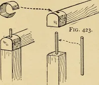 An illustration from Handicraft for handy boys; practical plans for work and play, with many ideas for earning money (1911)