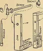 Picture 12 of 334 from Handicraft for handy boys; practical plans for work and play, with many ideas for earning money (1911), leaf 41