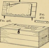 An illustration from Handicraft for handy boys; practical plans for work and play, with many ideas for earning money (1911)