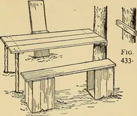 Picture 264 of 334 from Handicraft for handy boys; practical plans for work and play, with many ideas for earning money (1911), leaf 417