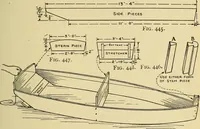An illustration from Handicraft for handy boys; practical plans for work and play, with many ideas for earning money (1911)