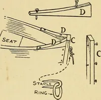 Picture 275 of 334 from Handicraft for handy boys; practical plans for work and play, with many ideas for earning money (1911), leaf 428