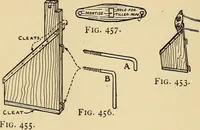 Picture 276 of 334 from Handicraft for handy boys; practical plans for work and play, with many ideas for earning money (1911), leaf 429