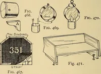 Picture 288 of 334 from Handicraft for handy boys; practical plans for work and play, with many ideas for earning money (1911), leaf 443