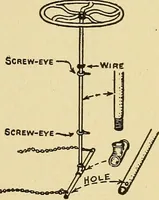 An illustration from Handicraft for handy boys; practical plans for work and play, with many ideas for earning money (1911)