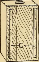 Picture 16 of 334 from Handicraft for handy boys; practical plans for work and play, with many ideas for earning money (1911), leaf 45
