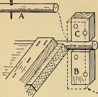 Picture 314 of 334 from Handicraft for handy boys; practical plans for work and play, with many ideas for earning money (1911), leaf 485