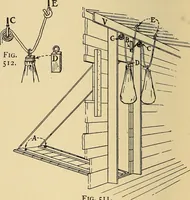 An illustration from Handicraft for handy boys; practical plans for work and play, with many ideas for earning money (1911)